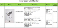 6500K ηλιακό πλαίσιο ενιαίου κρυστάλλου φωτεινών σηματοδοτών ΚΔ υπαίθριων οδηγήσεων ΣΥΝΕΧΈΣ 12V 40W